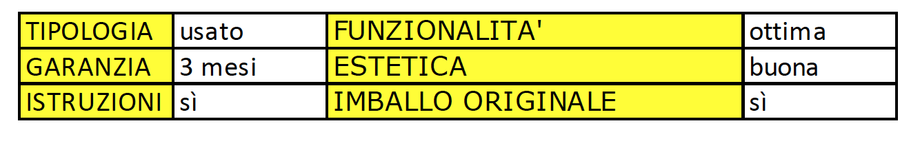 tabella condizioni usato